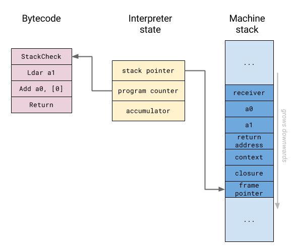 Interpreter overview